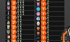 开云APP-欧联杯冠军统计：塞维利亚7次最多，维拉成为欧联第31支冠军